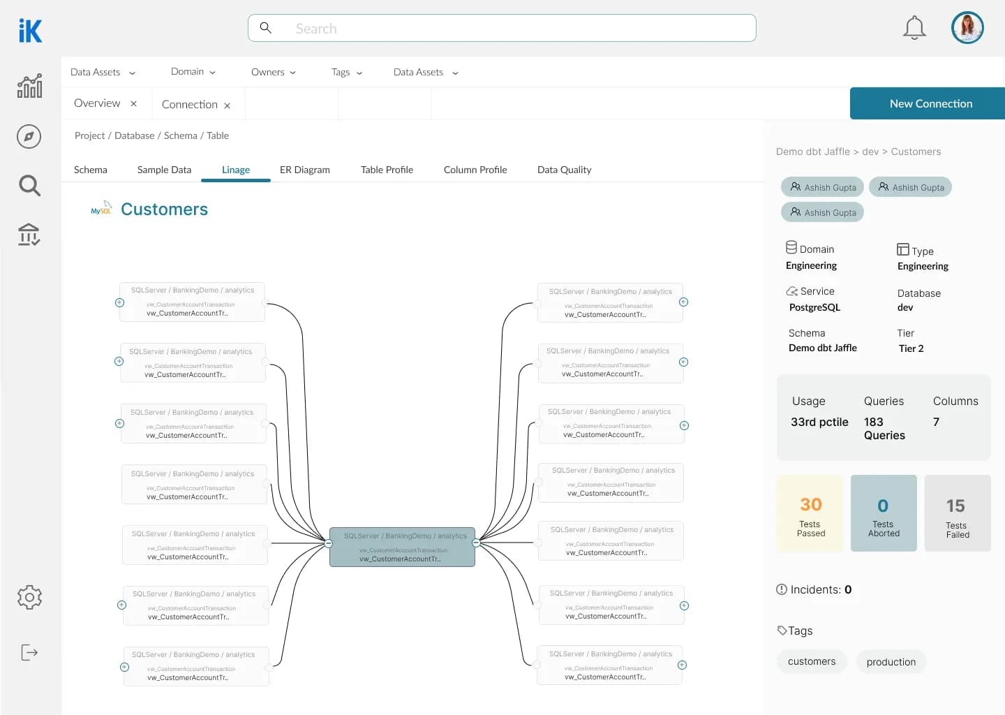 Data Governance Illustration